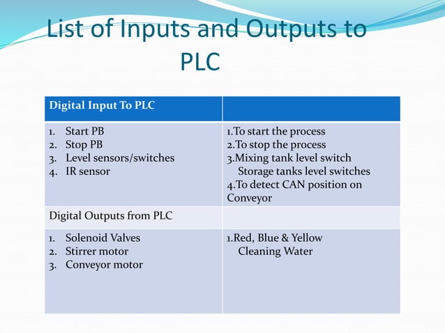 PLC Based Paint Mixing Machine | PPTX | Technology & Computing