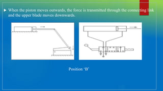  When the piston moves outwards, the force is transmitted through the connecting link
and the upper blade moves downwards.
Position ‘B’
 