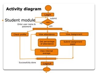 Visual Erp Activity Code Examples The ERP System - for an Institution | PPTX