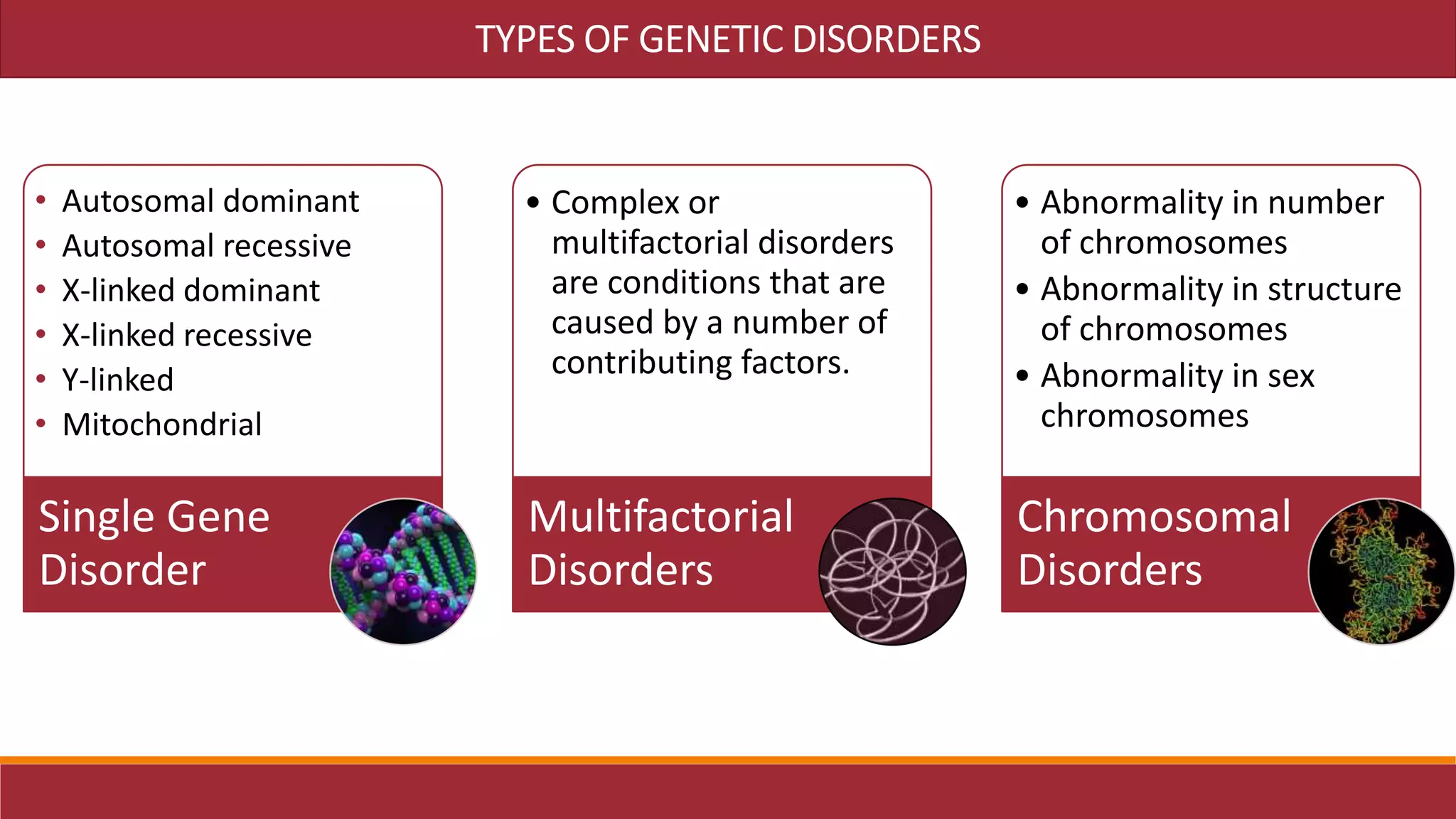 • Autosomal dominant
• Autosomal recessive
• X-linked dominant
• X-linked recessive
• Y-linked
• Mitochondrial
Single Gene
Disorder
• Complex or
multifactorial disorders
are conditions that are
caused by a number of
contributing factors.
Multifactorial
Disorders
• Abnormality in number
of chromosomes
• Abnormality in structure
of chromosomes
• Abnormality in sex
chromosomes
Chromosomal
Disorders
TYPES OF GENETIC DISORDERS
 