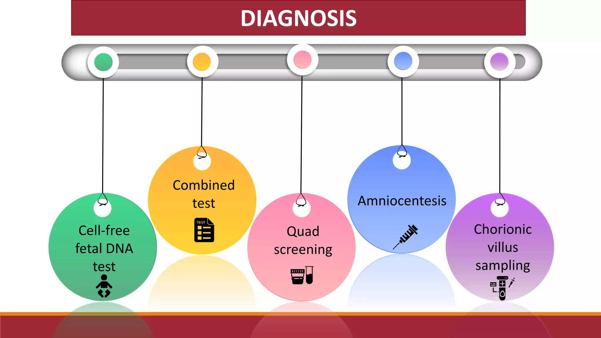 Cell-free
fetal DNA
test
Combined
test
Quad
screening
Amniocentesis
Chorionic
villus
sampling
DIAGNOSIS
 