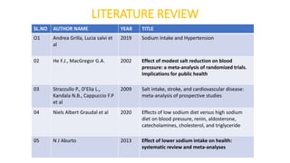 LITERATURE REVIEW
SL.NO AUTHOR NAME YEAR TITLE
O1 Andrea Grilla, Lucia salvi et
al
2019 Sodium Intake and Hypertension
02 He F.J., MacGregor G.A. 2002 Effect of modest salt reduction on blood
pressure: a meta-analysis of randomized trials.
Implications for public health
03 Strazzullo P., D’Elia L.,
Kandala N.B., Cappuccio F.P
et al
2009 Salt intake, stroke, and cardiovascular disease:
meta-analysis of prospective studies
04 Niels Albert Graudal et al 2020 Effects of low sodium diet versus high sodium
diet on blood pressure, renin, aldosterone,
catecholamines, cholesterol, and triglyceride
05 N J Aburto 2013 Effect of lower sodium intake on health:
systematic review and meta-analyses
 