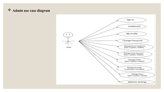  Admin use case diagram
 