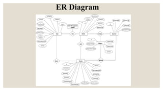 ER Diagram
 