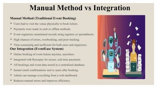 Manual Method vs Integration
Manual Method (Traditional Event Booking)
 Users had to visit the venue physically to book tickets.
 Payments were made in cash or offline methods.
 Event organizers maintained records using registers or spreadsheets.
 High chances of errors, overbooking, and poor tracking.
 Time-consuming and inefficient for both users and organizers.
Our Integration (EventEase System)
 Online booking of event tickets anytime, anywhere.
 Integrated with Razorpay for secure, real-time payments.
 All bookings and event data stored in a centralized database.
 Instant email confirmations sent to users after booking.
 Admin can manage everything from a web dashboard.
 Reduces manual errors and improves efficiency.
 