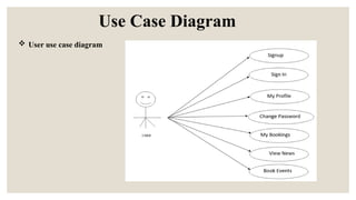 Use Case Diagram
 User use case diagram
 