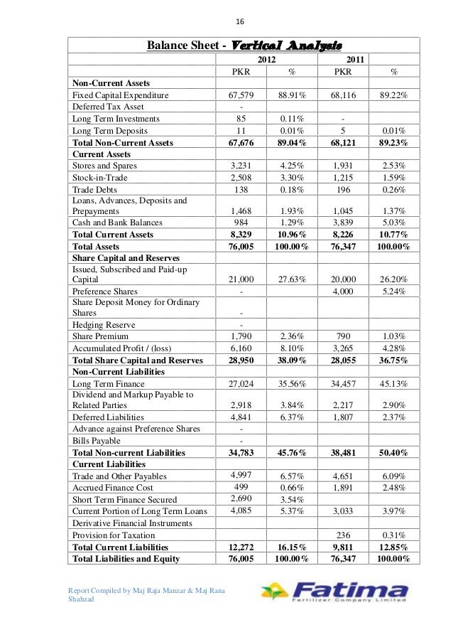 Ratio Analysis - Fatima Fertilizer (MBA 2nd Semester ...