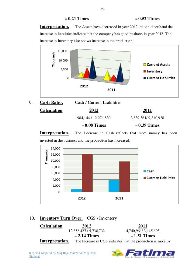 mba 2nd semester mb0044 Posts about mba 2nd semester written by nikhat s khan mb0044-production and operation management assignments (11) mb0045-financial. mba 2nd semester mb0044 Posts about mba 2nd semester written by nikhat s khan mb0044-production and operation management assignments (11) mb0045-financial.