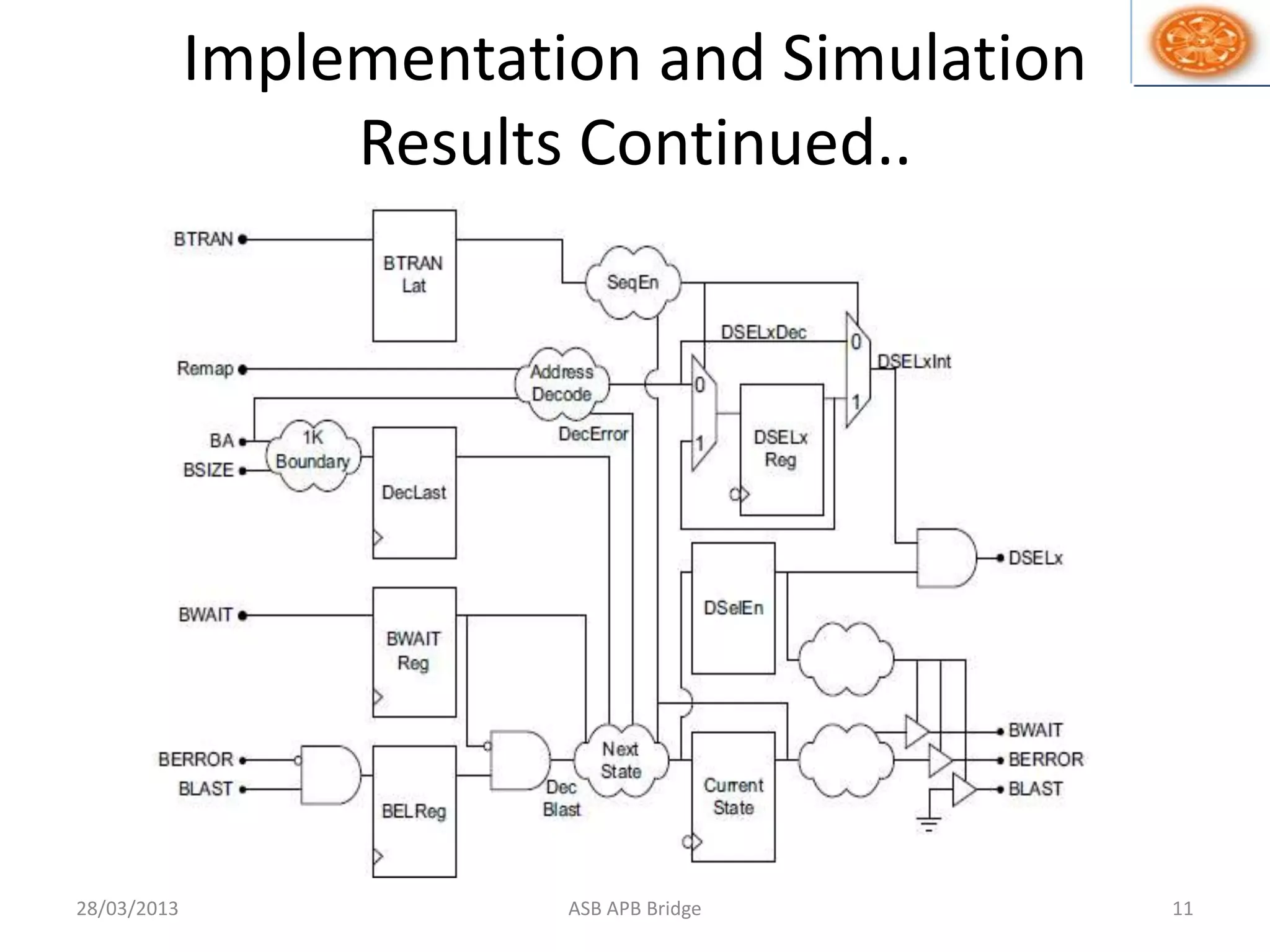 Implementation and Simulation
Results Continued..
28/03/2013 11ASB APB Bridge
 