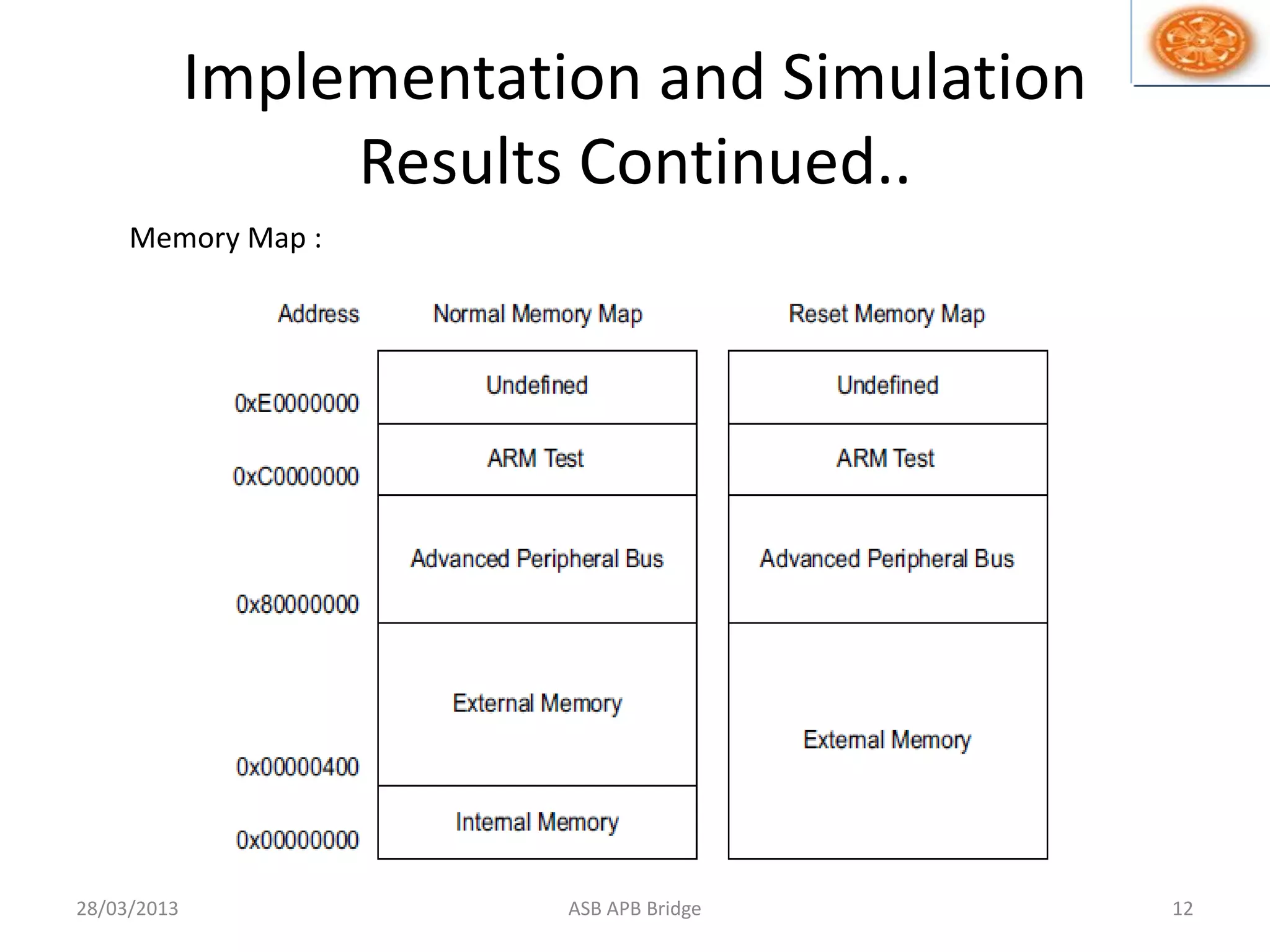Implementation and Simulation
Results Continued..
Memory Map :
28/03/2013 12ASB APB Bridge
 