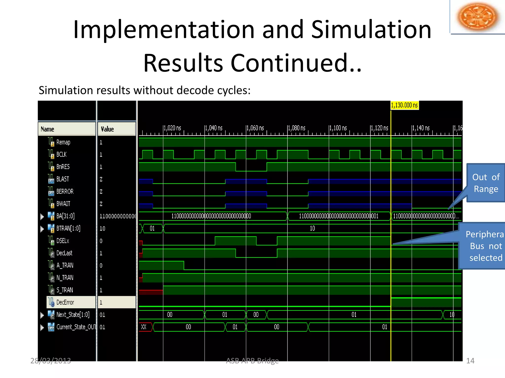 Implementation and Simulation
Results Continued..
Simulation results without decode cycles:
28/03/2013 14ASB APB Bridge
Out of
Range
Peripheral
Bus not
selected
 