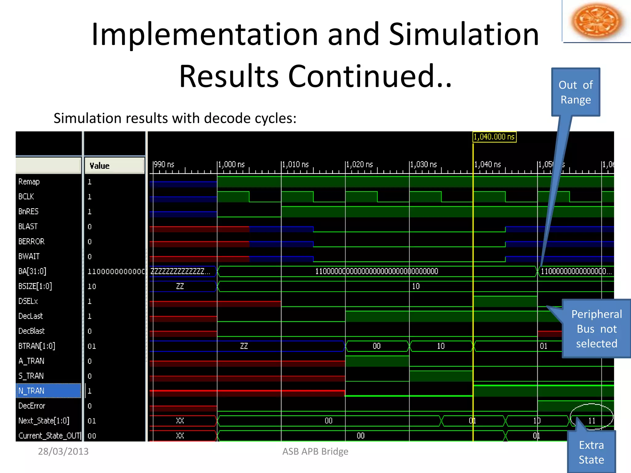 Implementation and Simulation
Results Continued..
28/03/2013 15ASB APB Bridge
Simulation results with decode cycles:
Out of
Range
Peripheral
Bus not
selected
Extra
State
 