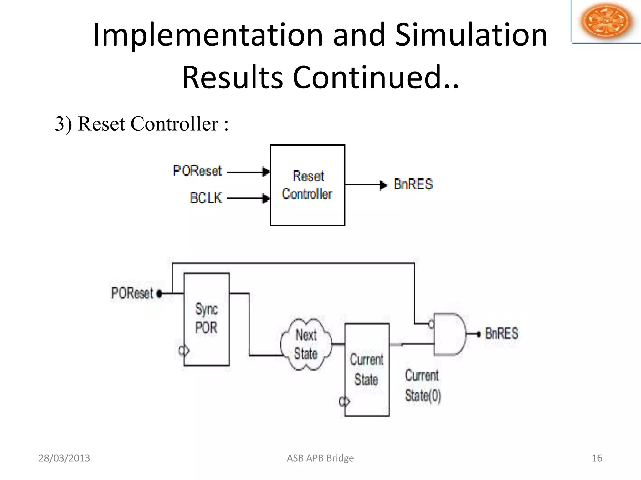 Implementation and Simulation
Results Continued..
3) Reset Controller :
28/03/2013 16ASB APB Bridge
 