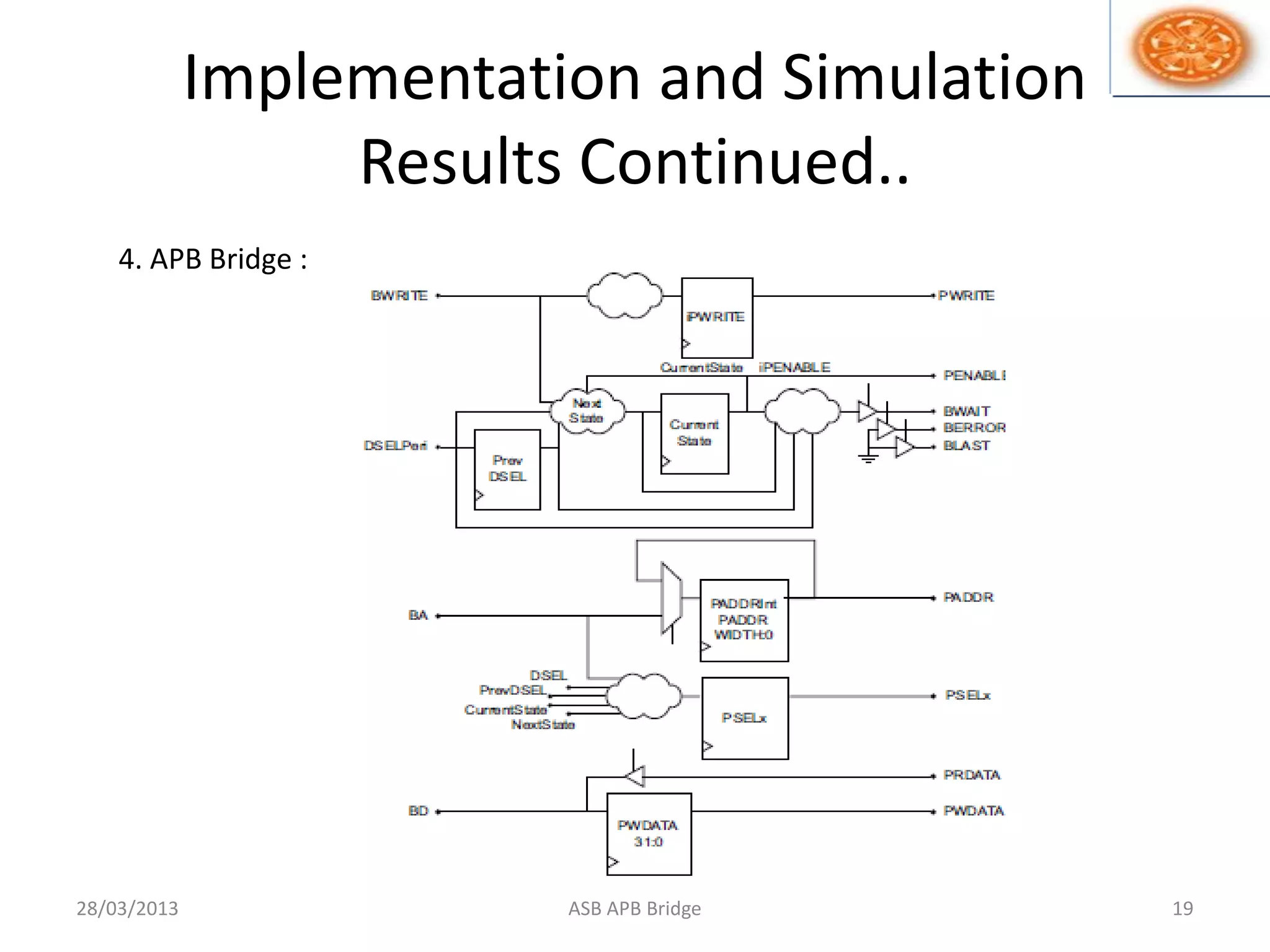 Implementation and Simulation
Results Continued..
28/03/2013 ASB APB Bridge 19
4. APB Bridge :
 