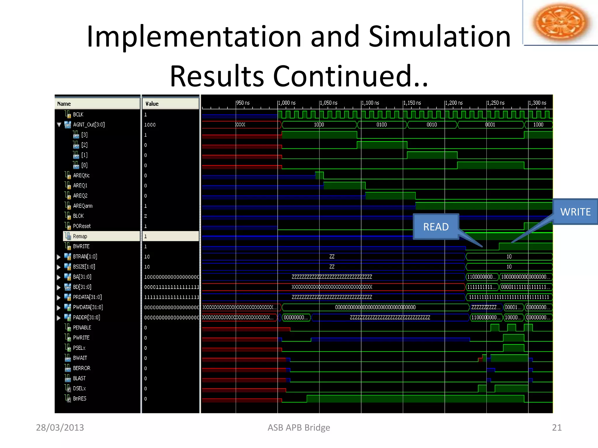 Implementation and Simulation
Results Continued..
28/03/2013 ASB APB Bridge 21
READ
WRITE
 