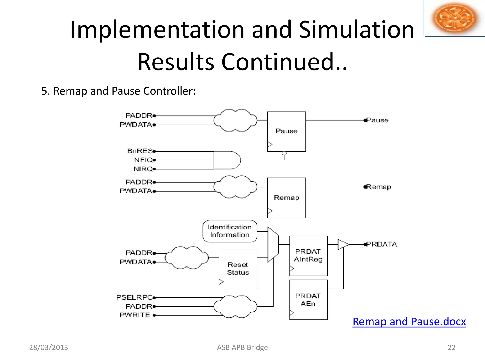 Implementation and Simulation
Results Continued..
28/03/2013 ASB APB Bridge 22
5. Remap and Pause Controller:
Remap and Pause.docx
 