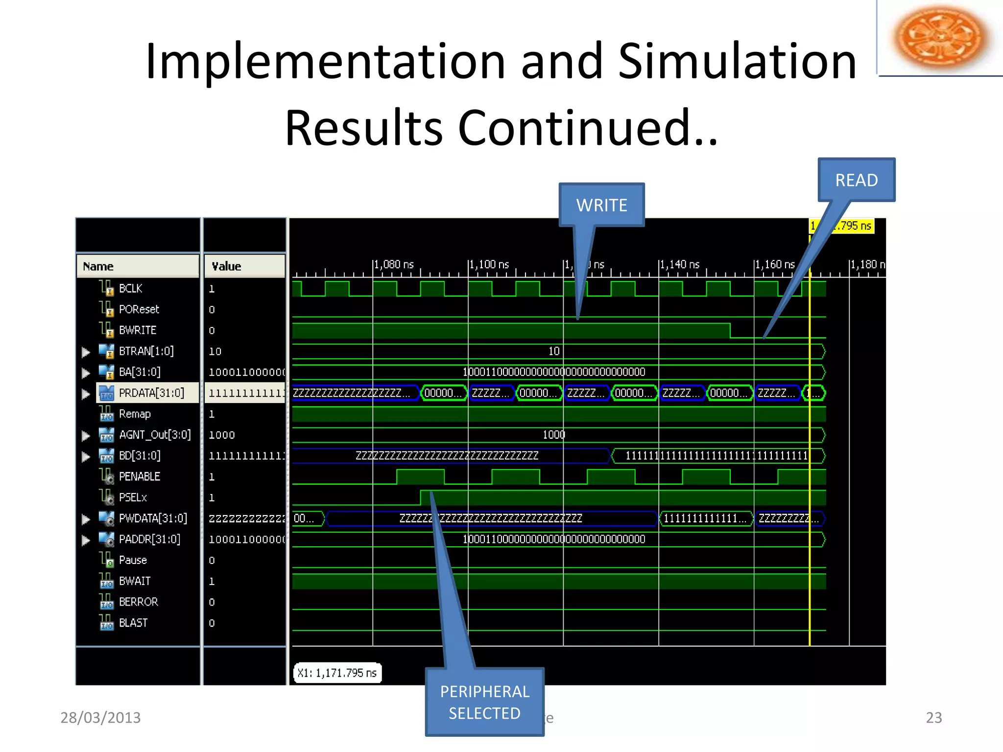 Implementation and Simulation
Results Continued..
28/03/2013 ASB APB Bridge 23
WRITE
READ
PERIPHERAL
SELECTED
 