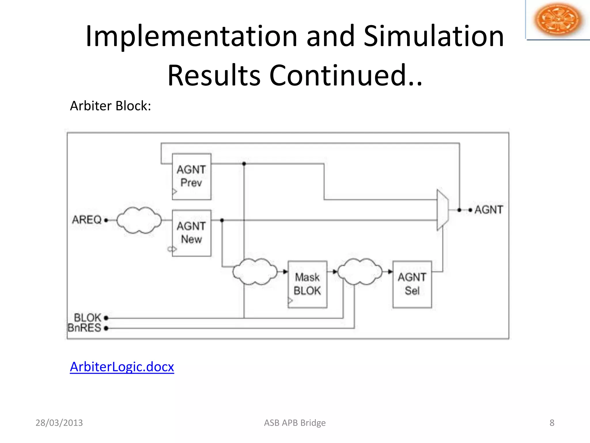 Implementation and Simulation
Results Continued..
Arbiter Block:
28/03/2013 8ASB APB Bridge
ArbiterLogic.docx
 