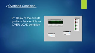 Overload Condition-
2nd Relay of the circuits
protects the circuit from
OVER LOAD condition
 