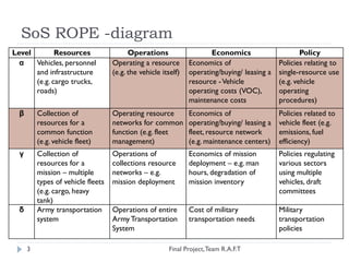 Sos Rope Reliability Analysis of a Fleet of Transportation Vehicles | PDF