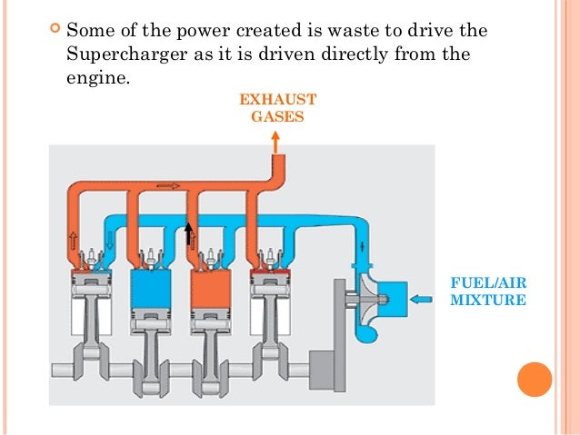 PPT TurboCharger and Supercharger PowerPoint presentation