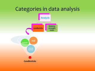Categories in data analysis
Candlesticks
Inverse
hammer
Hammer
doji
Analysis
candlesticks
Relative
strength
index
 