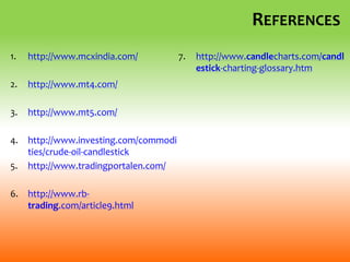 REFERENCES
1. http://www.mcxindia.com/
2. http://www.mt4.com/
3. http://www.mt5.com/
4. http://www.investing.com/commodi
ties/crude-oil-candlestick
5. http://www.tradingportalen.com/
6. http://www.rb-
trading.com/article9.html
7. http://www.candlecharts.com/candl
estick-charting-glossary.htm
 