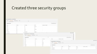 Created three security groups
 