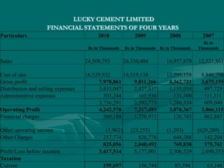 LUCKY CEMENT LIMITED
FINANCIAL STATEMENTS OF FOUR YEARS
Particulars 2010 2009 2008 2007
Rs in Thousands Rs in Thousands Rs in Thousands
Rs in
Thousands
Sales 24,508,793 26,330,404 16,957,879 12,521,861
Cost of sles 16,529,932 16,519,138 12,595,158 8,846,706
Gross profit 7,978,861 9,811,266 4,362,721 3,675,155
Distribution and selling expenses 3,433,047 2,427,837 1,155,054 497,729
Administrative expenses 303,244 165,936 131,300 111,311
3,736,291 2,593,773 1,286,354 609,040
Operating Profit 4,242,570 7,217,493 3,076,367 3,066,115
Financial charges 569,184 1,236,971 126,743 862,847
Other operating income (1,902) (23,255) (1,293) (629,289)
Other Charges 257,774 826,776 644,388 142,204
825,056 2,040,492 769,838 375,762
Profit/Loss before taxation 3,417,514 5,177,001 2,306,529 2,690,353
Taxation
Current 195,697 156,744 85,394 63,146
 