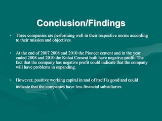 Conclusion/Findings
• Three companies are performing well in their respective norms according
to their mission and objectives
• At the end of 2007 2008 and 2010 the Pioneer cement and in the year
ended 2008 and 2010 the Kohat Cement both have negative profit. The
fact that the company has negative profit could indicate that the company
will have problems in expanding.
• However, positive working capital in and of itself is good and could
indicate that the companies have less financial subsidiaries
 