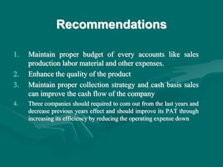 Recommendations
1. Maintain proper budget of every accounts like sales
production labor material and other expenses.
2. Enhance the quality of the product
3. Maintain proper collection strategy and cash basis sales
can improve the cash flow of the company
4. Three companies should required to com out from the last years and
decrease previous years effect and should improve its PAT through
increasing its efficiency by reducing the operating expense down
 