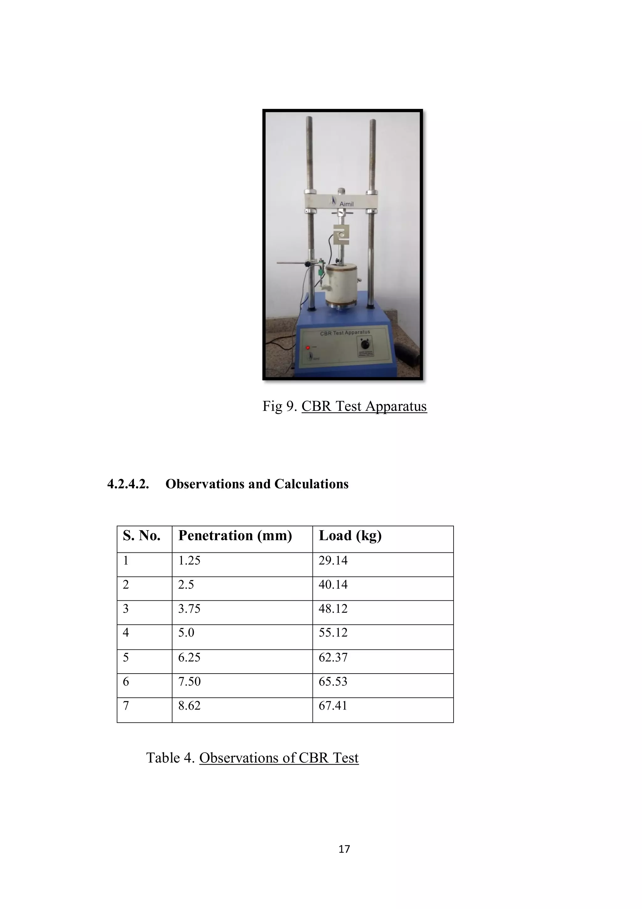 17
Fig 9. CBR Test Apparatus
4.2.4.2. Observations and Calculations
S. No. Penetration (mm) Load (kg)
1 1.25 29.14
2 2.5 40.14
3 3.75 48.12
4 5.0 55.12
5 6.25 62.37
6 7.50 65.53
7 8.62 67.41
Table 4. Observations of CBR Test
 