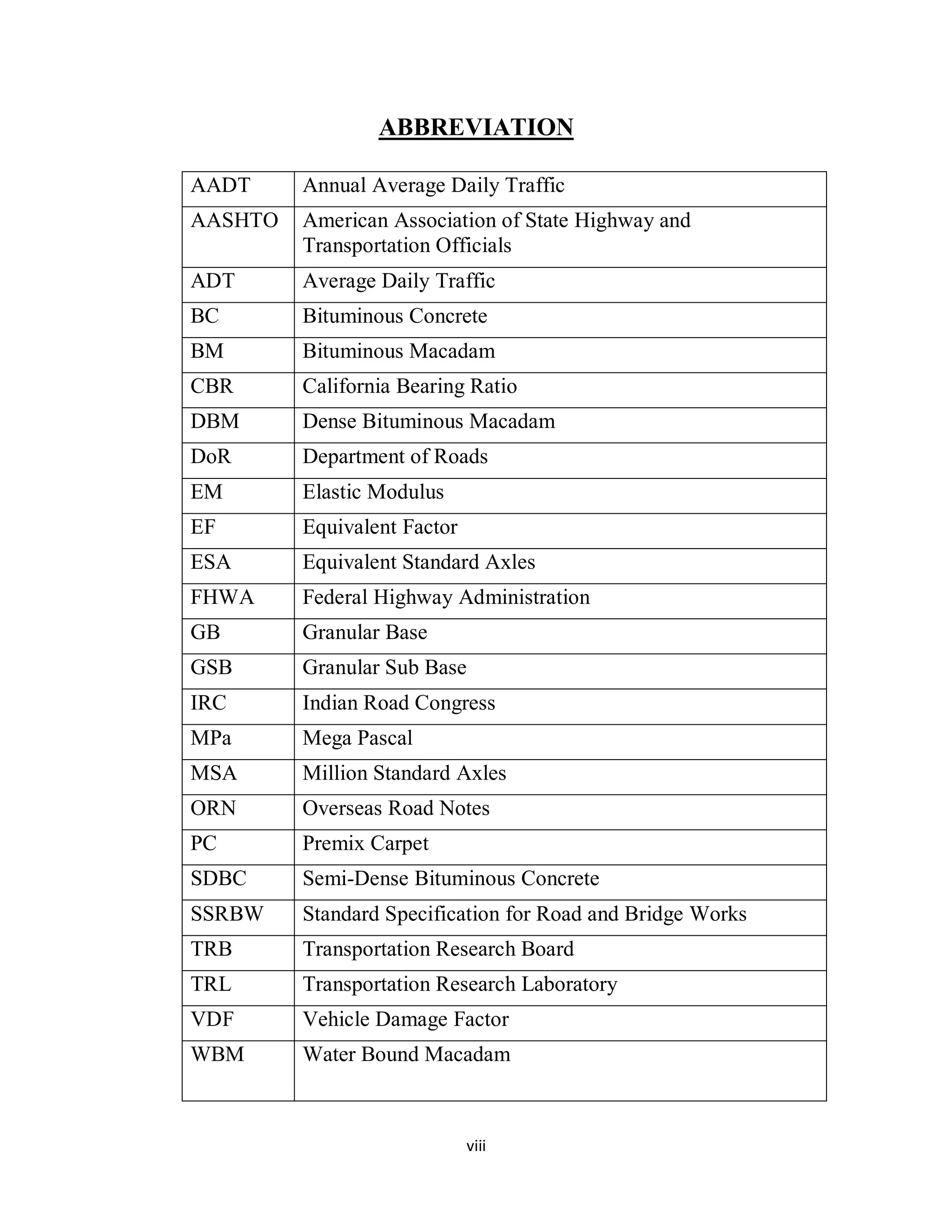 viii
ABBREVIATION
AADT Annual Average Daily Traffic
AASHTO American Association of State Highway and
Transportation Officials
ADT Average Daily Traffic
BC Bituminous Concrete
BM Bituminous Macadam
CBR California Bearing Ratio
DBM Dense Bituminous Macadam
DoR Department of Roads
EM Elastic Modulus
EF Equivalent Factor
ESA Equivalent Standard Axles
FHWA Federal Highway Administration
GB Granular Base
GSB Granular Sub Base
IRC Indian Road Congress
MPa Mega Pascal
MSA Million Standard Axles
ORN Overseas Road Notes
PC Premix Carpet
SDBC Semi-Dense Bituminous Concrete
SSRBW Standard Specification for Road and Bridge Works
TRB Transportation Research Board
TRL Transportation Research Laboratory
VDF Vehicle Damage Factor
WBM Water Bound Macadam
 
