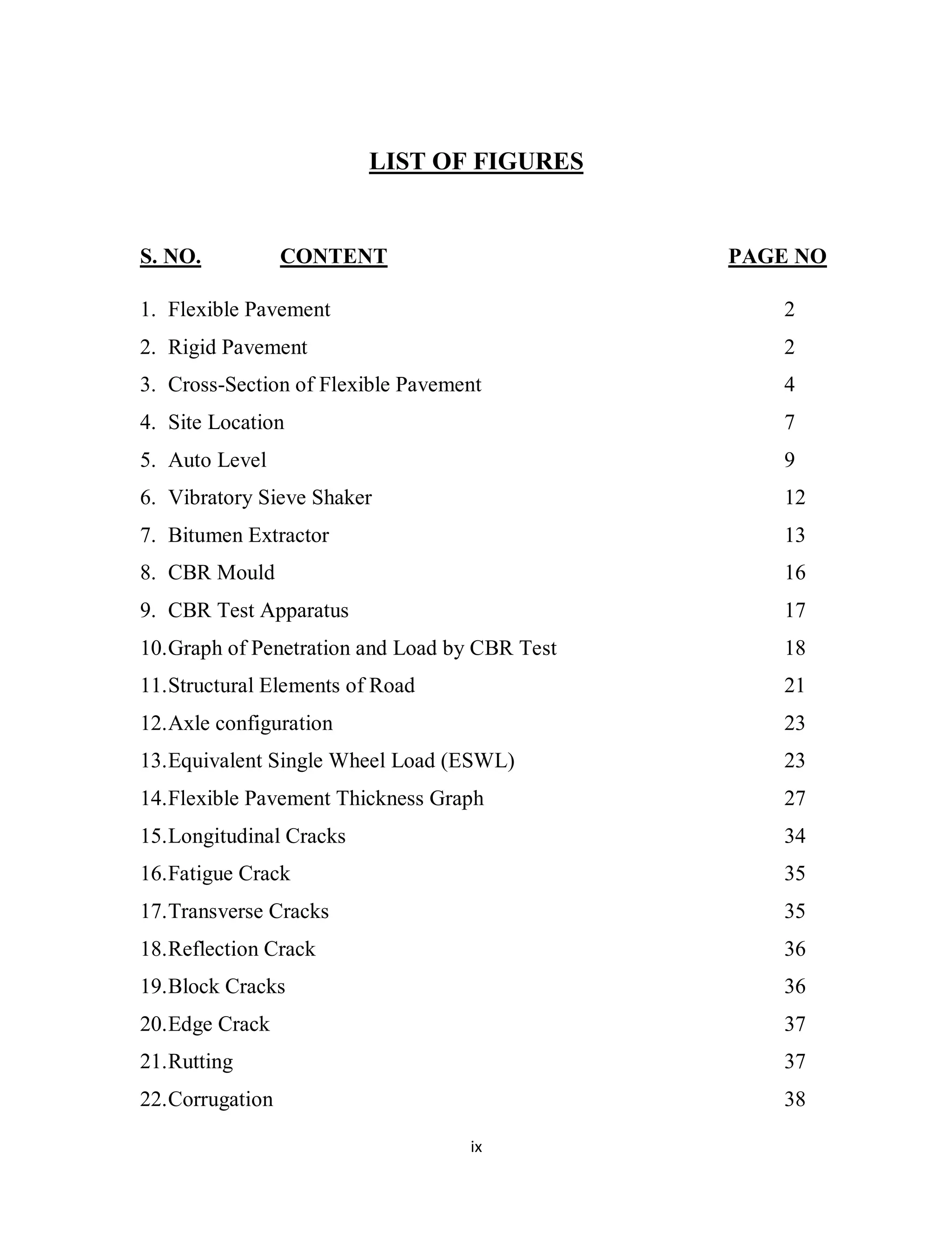 ix
LIST OF FIGURES
S. NO. CONTENT PAGE NO
1. Flexible Pavement 2
2. Rigid Pavement 2
3. Cross-Section of Flexible Pavement 4
4. Site Location 7
5. Auto Level 9
6. Vibratory Sieve Shaker 12
7. Bitumen Extractor 13
8. CBR Mould 16
9. CBR Test Apparatus 17
10.Graph of Penetration and Load by CBR Test 18
11.Structural Elements of Road 21
12.Axle configuration 23
13.Equivalent Single Wheel Load (ESWL) 23
14.Flexible Pavement Thickness Graph 27
15.Longitudinal Cracks 34
16.Fatigue Crack 35
17.Transverse Cracks 35
18.Reflection Crack 36
19.Block Cracks 36
20.Edge Crack 37
21.Rutting 37
22.Corrugation 38
 