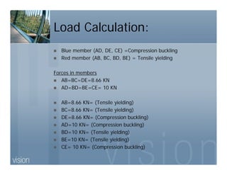 Load Calculation:
Blue member (AD, DE, CE) =Compression buckling
Red member (AB, BC, BD, BE) = Tensile yielding
Forces in members
AB=BC=DE=8.66 KN
AD=BD=BE=CE= 10 KN
AB=8.66 KN= (Tensile yielding)
BC=8.66 KN= (Tensile yielding)
DE=8.66 KN= (Compression buckling)
AD=10 KN= (Compression buckling)
BD=10 KN= (Tensile yielding)
BE=10 KN= (Tensile yielding)
CE= 10 KN= (Compression buckling)
 
