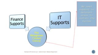 We need
support in
deferent
areas to
install the
System
Havelock AHI Interiors LLC / Admin & Govt. Relation Department
5
 