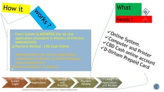 What
Needs ?
- Fawri System & MOISERVE (for all visa
application procedure in Ministry of Interiors –
IMMIGRATION)
 Payment Method : CBD Cash Online
- Tasheel System (for all visa applications
transactions in Ministry of Human Resource –
Labour Department
 Payment Method : E-Dirham
System
Login
Application
Uploads
and
Proofing
Payment
Options
Print
Application
and Receipt
Havelock AHI Interiors LLC / Admin & Govt. Relation Department
6
 