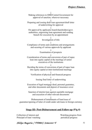 Project Finance
↓
Making references to IDBI/Central Government for
approval of sanction, wherever necessary
↓
Preparing and issuing draft loan agreement/draft letter
of underwriting for approval
↓
On approval by applicants board/shareholders/govt.
authorities, engrossing loan agreement and sending
branch for execution by an appointment
↓
Investigation of title
↓
Compliance of terms and conditions and arrangements
and securing of various approvals by applicant
↓
Examination of prospects
↓
Consideration of terms and conversion of part of rupee
loan into equity capital at the meetings of senior
executives of the institutions
↓
Deciding the terms of conversion of part of rupee loan
into equity capital at inter-institutional meetings
↓
Verification of physical and financial progress
↓
Issuing final letter of underwriting
↓
Execution of legal mortgage deed, personal guarantee,
and other documents and deposit of insurance cover
↓
Sanction of interim loan against equitable mortgage
and execution of other relevant documents
↓
Disbursement of installments of loan/issue of
guarantee/opening of letter of credit under sub-loans in foreign currency
Stage III- Post-Disbursement and Follow-up (Fig.4)
Collection of interest and Watching progress from
Principal of loan/ watching periodical progress
Shilpa Bagaria / TYBBI/ Semester V 52
 