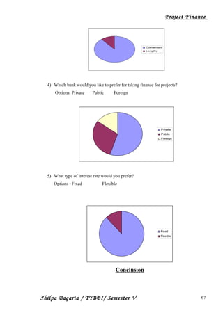 Project Finance
Convenient
Lengthy
4) Which bank would you like to prefer for taking finance for projects?
Options: Private Public Foreign
Private
Public
Foreign
5) What type of interest rate would you prefer?
Options : Fixed Flexible
Fixed
Flexible
Conclusion
Shilpa Bagaria / TYBBI/ Semester V 67
 