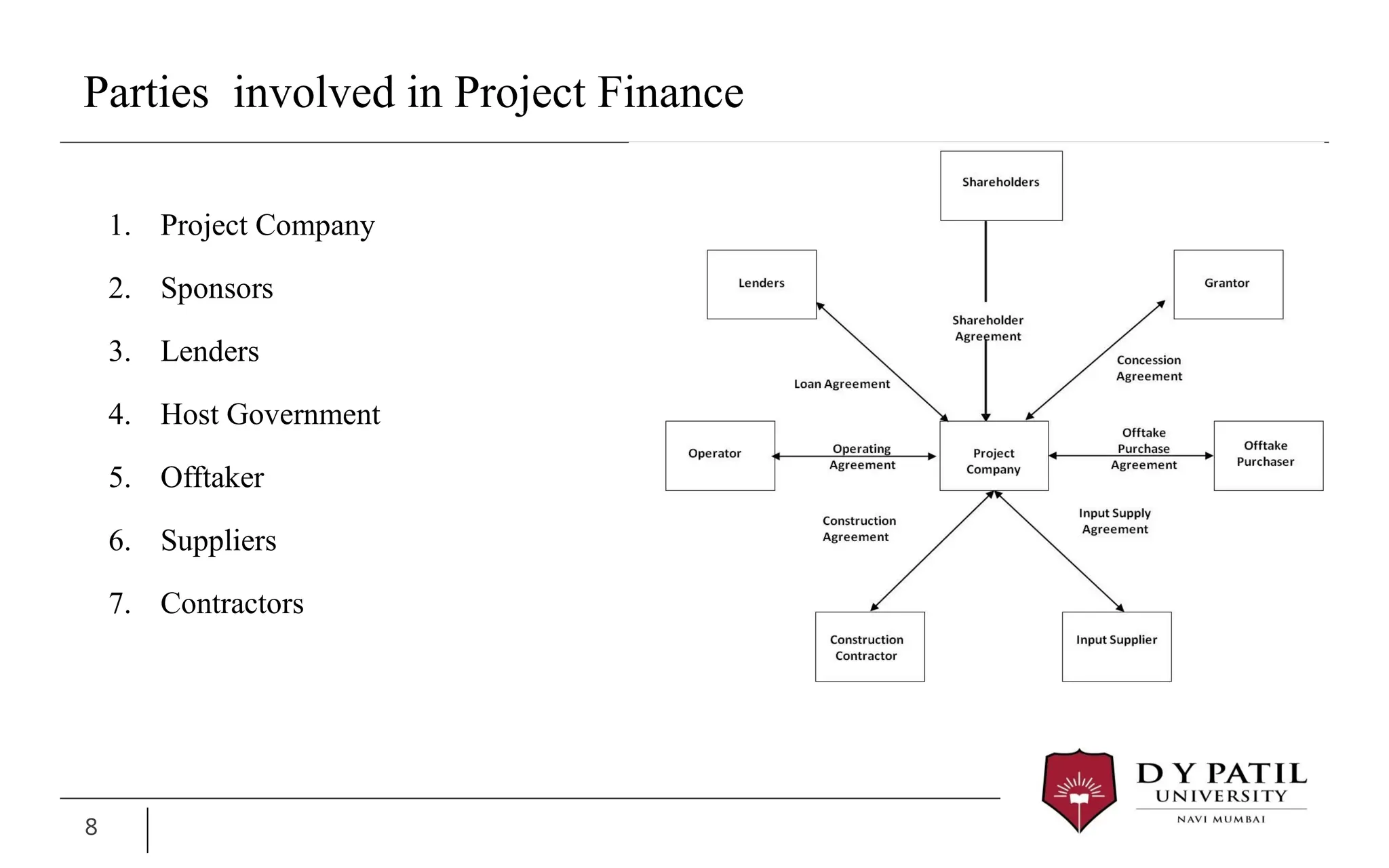 Parties involved in Project Finance
1. Project Company
2. Sponsors
3. Lenders
4. Host Government
5. Offtaker
6. Suppliers
7. Contractors
8
 