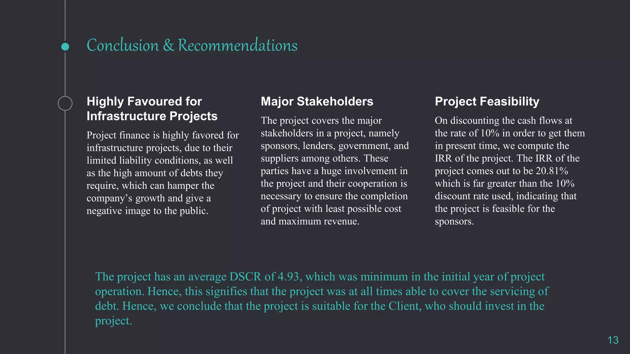 Conclusion & Recommendations
Highly Favoured for
Infrastructure Projects
Project finance is highly favored for
infrastructure projects, due to their
limited liability conditions, as well
as the high amount of debts they
require, which can hamper the
company’s growth and give a
negative image to the public.
Major Stakeholders
The project covers the major
stakeholders in a project, namely
sponsors, lenders, government, and
suppliers among others. These
parties have a huge involvement in
the project and their cooperation is
necessary to ensure the completion
of project with least possible cost
and maximum revenue.
Project Feasibility
On discounting the cash flows at
the rate of 10% in order to get them
in present time, we compute the
IRR of the project. The IRR of the
project comes out to be 20.81%
which is far greater than the 10%
discount rate used, indicating that
the project is feasible for the
sponsors.
13
The project has an average DSCR of 4.93, which was minimum in the initial year of project
operation. Hence, this signifies that the project was at all times able to cover the servicing of
debt. Hence, we conclude that the project is suitable for the Client, who should invest in the
project.
 
