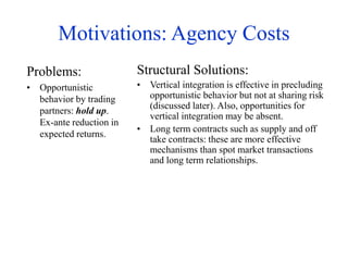 Motivations: Agency Costs
Problems:
• Opportunistic
behavior by trading
partners: hold up.
Ex-ante reduction in
expected returns.
Structural Solutions:
• Vertical integration is effective in precluding
opportunistic behavior but not at sharing risk
(discussed later). Also, opportunities for
vertical integration may be absent.
• Long term contracts such as supply and off
take contracts: these are more effective
mechanisms than spot market transactions
and long term relationships.
 
