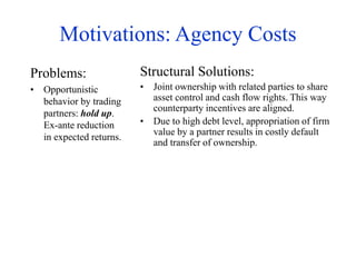 Motivations: Agency Costs
Problems:
• Opportunistic
behavior by trading
partners: hold up.
Ex-ante reduction
in expected returns.
Structural Solutions:
• Joint ownership with related parties to share
asset control and cash flow rights. This way
counterparty incentives are aligned.
• Due to high debt level, appropriation of firm
value by a partner results in costly default
and transfer of ownership.
 
