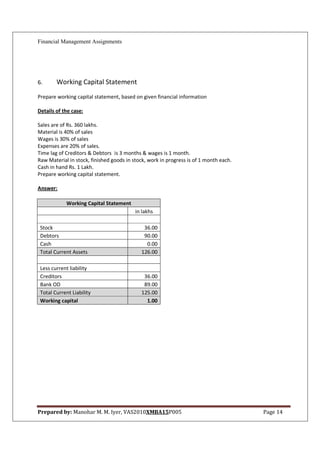 Financial Management Assignments




6.      Working Capital Statement
Prepare working capital statement, based on given financial information

Details of the case:

Sales are of Rs. 360 lakhs.
Material is 40% of sales
Wages is 30% of sales
Expenses are 20% of sales.
Time lag of Creditors & Debtors is 3 months & wages is 1 month.
Raw Material in stock, finished goods in stock, work in progress is of 1 month each.
Cash in hand Rs. 1 Lakh.
Prepare working capital statement.

Answer:

            Working Capital Statement
                                          in lakhs

 Stock                                       36.00
 Debtors                                     90.00
 Cash                                         0.00
 Total Current Assets                       126.00

 Less current liability
 Creditors                                   36.00
 Bank OD                                     89.00
 Total Current Liability                    125.00
 Working capital                              1.00




Prepared by: Manohar M. M. Iyer, VAS2010XMBA15P005                                     Page 14
 