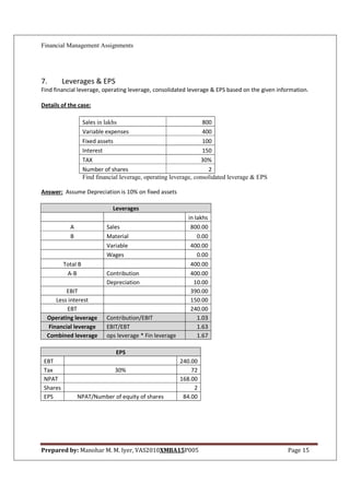 Financial Management Assignments




7.        Leverages & EPS
Find financial leverage, operating leverage, consolidated leverage & EPS based on the given information.

Details of the case:

                    Sales in lakhs                                  800
                    Variable expenses                               400
                    Fixed assets                                    100
                    Interest                                        150
                    TAX                                            30%
                    Number of shares                                  2
                    Find financial leverage, operating leverage, consolidated leverage & EPS

Answer: Assume Depreciation is 10% on fixed assets

                               Leverages
                                                             in lakhs
            A                Sales                            800.00
            B                Material                            0.00
                             Variable                         400.00
                             Wages                               0.00
          Total B                                             400.00
           A-B               Contribution                     400.00
                             Depreciation                      10.00
          EBIT                                                390.00
      Less interest                                           150.00
          EBT                                                 240.00
  Operating leverage         Contribution/EBIT                   1.03
   Financial leverage        EBIT/EBT                            1.63
  Combined leverage          ops leverage * Fin leverage         1.67

                                 EPS
 EBT                                                       240.00
 Tax                            30%                            72
 NPAT                                                      168.00
 Shares                                                         2
 EPS            NPAT/Number of equity of shares             84.00




Prepared by: Manohar M. M. Iyer, VAS2010XMBA15P005                                              Page 15
 
