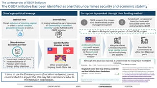 Belt and road financing hub singapore initiative | PPTX