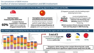 Belt and road financing hub singapore initiative | PPTX