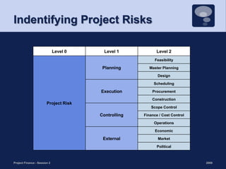 Indentifying Project Risks2009Project Finance - Session 210
