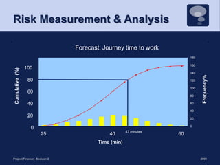 Risk Measurement & Analysis2009Project Finance - Session 211Forecast: Journey time to work18016010014080120Cumulative  (%)100Frequency%608040604020200047 minutes254060Time (min)