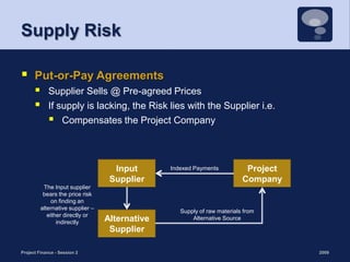 Supply RiskPut-or-Pay AgreementsSupplier Sells @ Pre-agreed Prices If supply is lacking, the Risk lies with the Supplier i.e.Compensates the Project Company 2009Project Finance - Session 215Input SupplierProject CompanyIndexed PaymentsThe Input supplier bears the price risk on finding an alternative supplier – either directly or indirectlySupply of raw materials from Alternative SourceAlternative Supplier